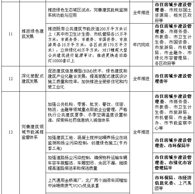 上海：2018年風(fēng)電項(xiàng)目開工建設(shè)10萬(wàn)千瓦