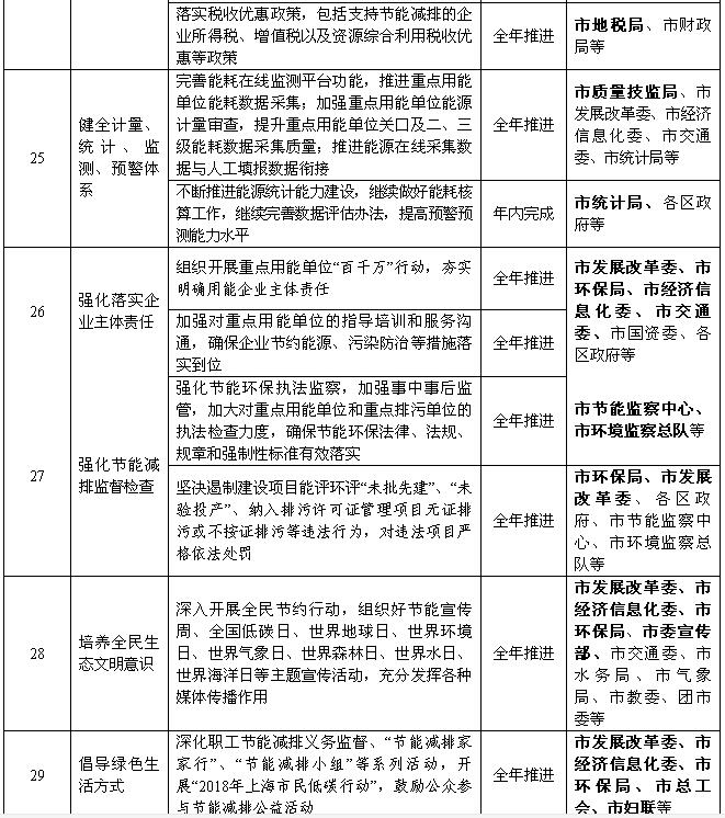 上海：2018年風(fēng)電項(xiàng)目開工建設(shè)10萬(wàn)千瓦