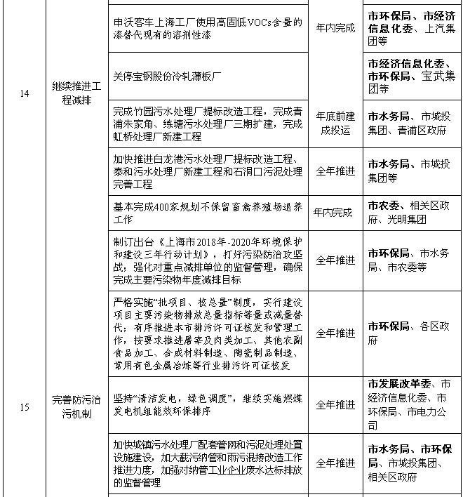 上海：2018年風(fēng)電項(xiàng)目開工建設(shè)10萬(wàn)千瓦