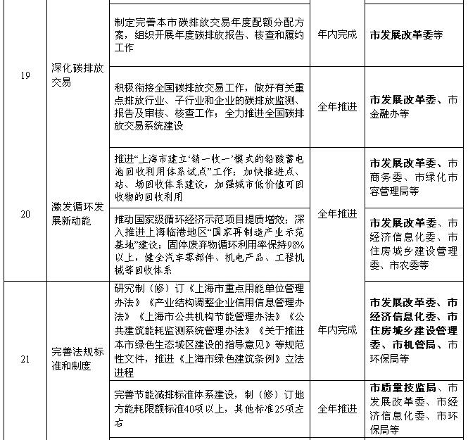 上海：2018年風(fēng)電項(xiàng)目開工建設(shè)10萬(wàn)千瓦