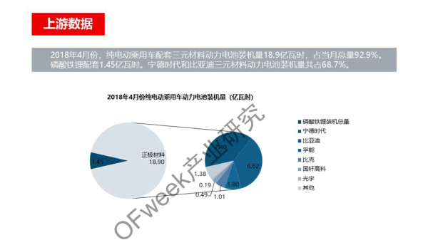 新能源汽車資本市場(chǎng)降溫，行業(yè)分化加劇