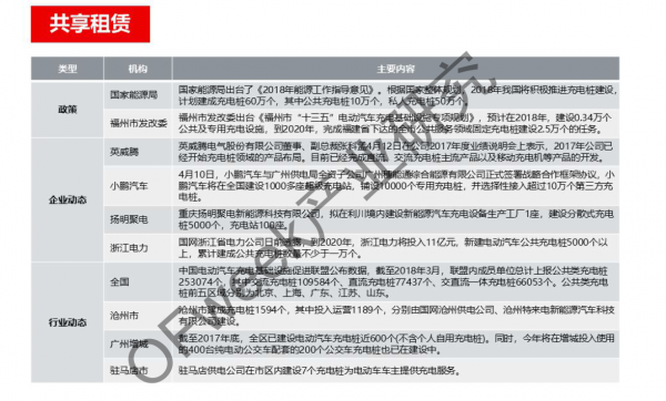 新能源汽車資本市場(chǎng)降溫，行業(yè)分化加劇