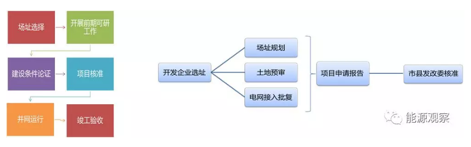 一文看懂分散式風(fēng)電的緣起、政策紅利、經(jīng)濟(jì)性測算