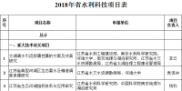 江蘇:2018年省<font color=