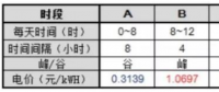 逆勢(shì)突圍！工商業(yè)分布式+儲(chǔ)能或成下一風(fēng)口