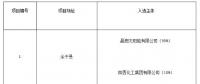 上饒、銅川、長治光伏發(fā)電技術(shù)領(lǐng)跑基地入選企業(yè)名單