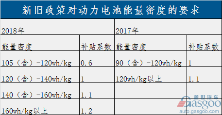過渡期結(jié)束！新能源補(bǔ)貼政策正式實(shí)施 倒逼產(chǎn)業(yè)全面升級