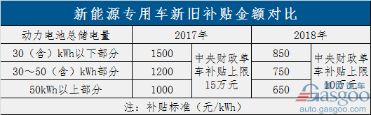 過渡期結(jié)束！新能源補(bǔ)貼政策正式實(shí)施 倒逼產(chǎn)業(yè)全面升級