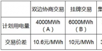 上海市大工業(yè)企業(yè)電力直接交易的計算方法(下)