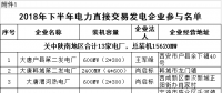 規(guī)模155億千瓦時！陜西省2018年下半年電力直接交易展開（附名單）