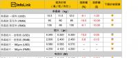 單、多晶供應(yīng)鏈價(jià)差拉大 多晶性價(jià)比開始展現(xiàn)
