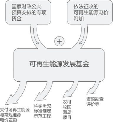 曹仁賢：再問(wèn)財(cái)政部可再生能源補(bǔ)貼為什么入不敷出？