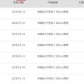 單晶迎半年來最大跌幅 隆基打響“531”之后價格戰(zhàn)第一槍？