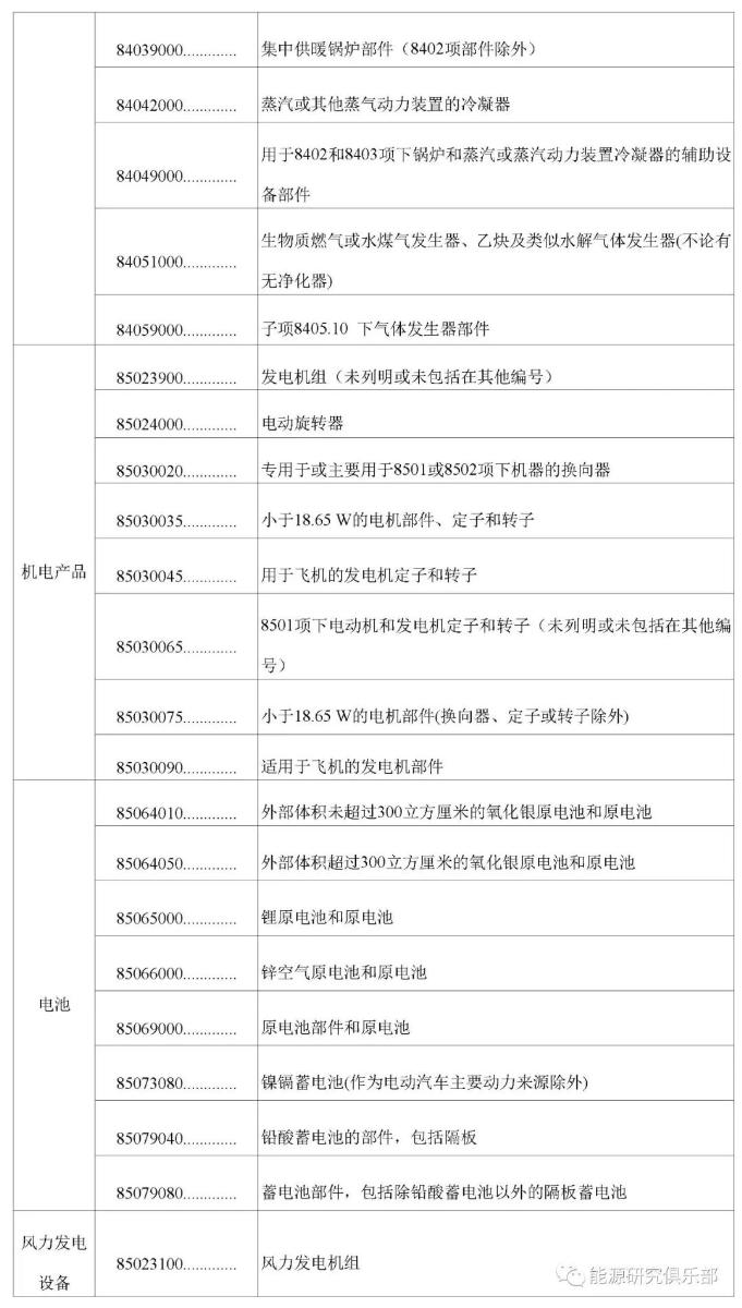 中美貿易摩擦對能源行業(yè)影響及對策研究