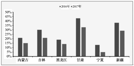 我國風(fēng)電行業(yè)發(fā)展現(xiàn)狀及市場前景預(yù)測