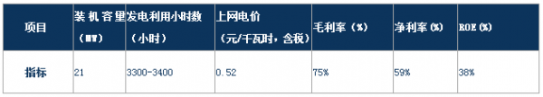 分析風電行業(yè)下半年邊際變化