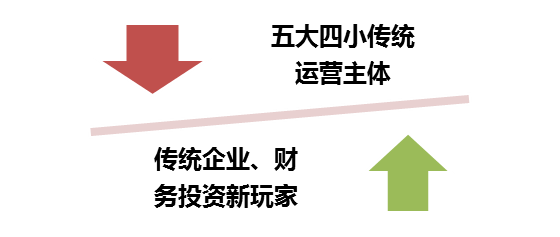 分析風電行業(yè)下半年邊際變化
