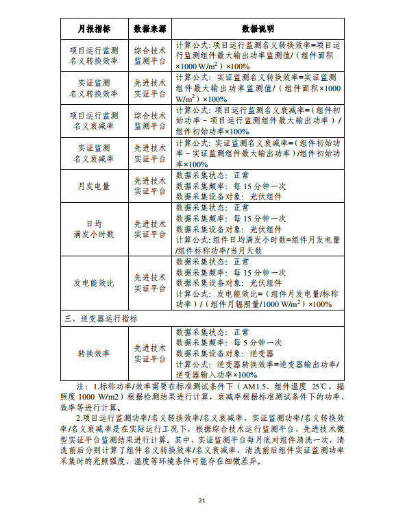 大同一期光伏發(fā)電應(yīng)用領(lǐng)跑基地運(yùn)行監(jiān)測(cè)月報(bào)（2018年5月）