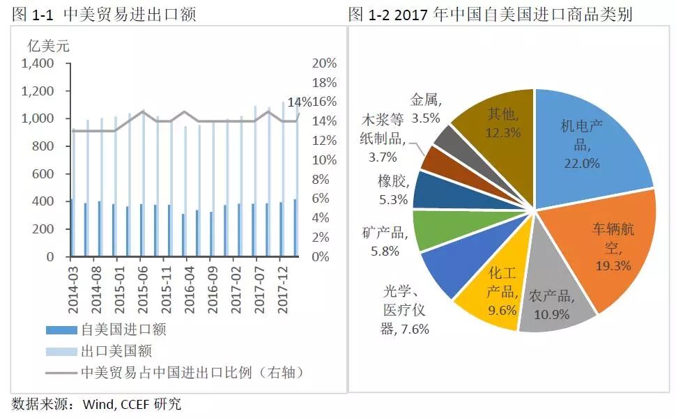 中美能源貿(mào)易的空間究竟有多大？