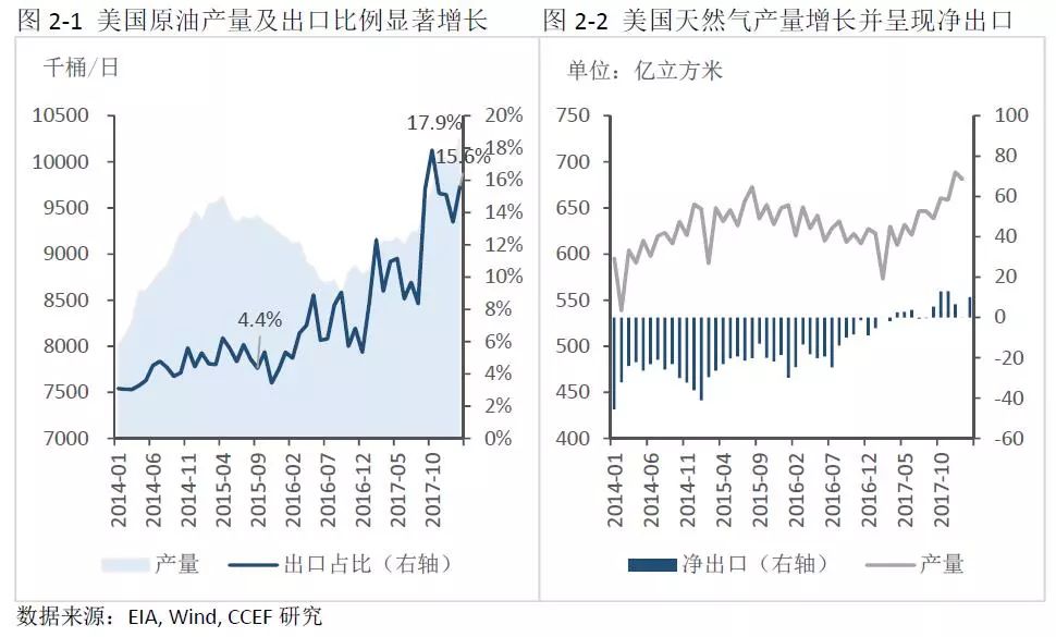 中美能源貿(mào)易的空間究竟有多大？
