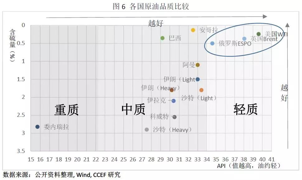 中美能源貿(mào)易的空間究竟有多大？