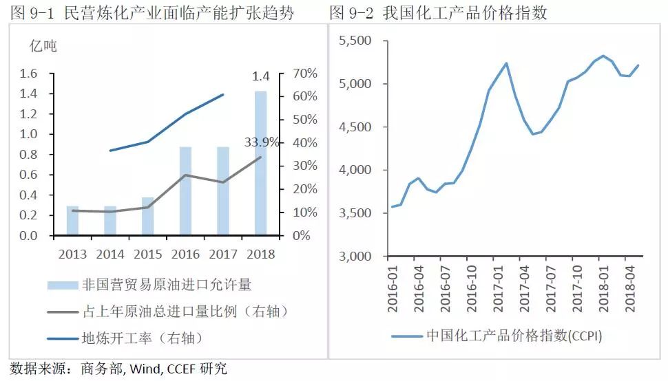中美能源貿(mào)易的空間究竟有多大？