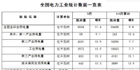 1-5月份全國電力工業(yè)統(tǒng)計數(shù)據(jù)發(fā)布:全國<font color=