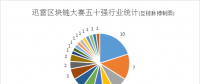 區(qū)塊鏈，已比想象更深入實(shí)體經(jīng)濟(jì)——透視2018迅雷國(guó)際區(qū)塊鏈大賽50強(qiáng)