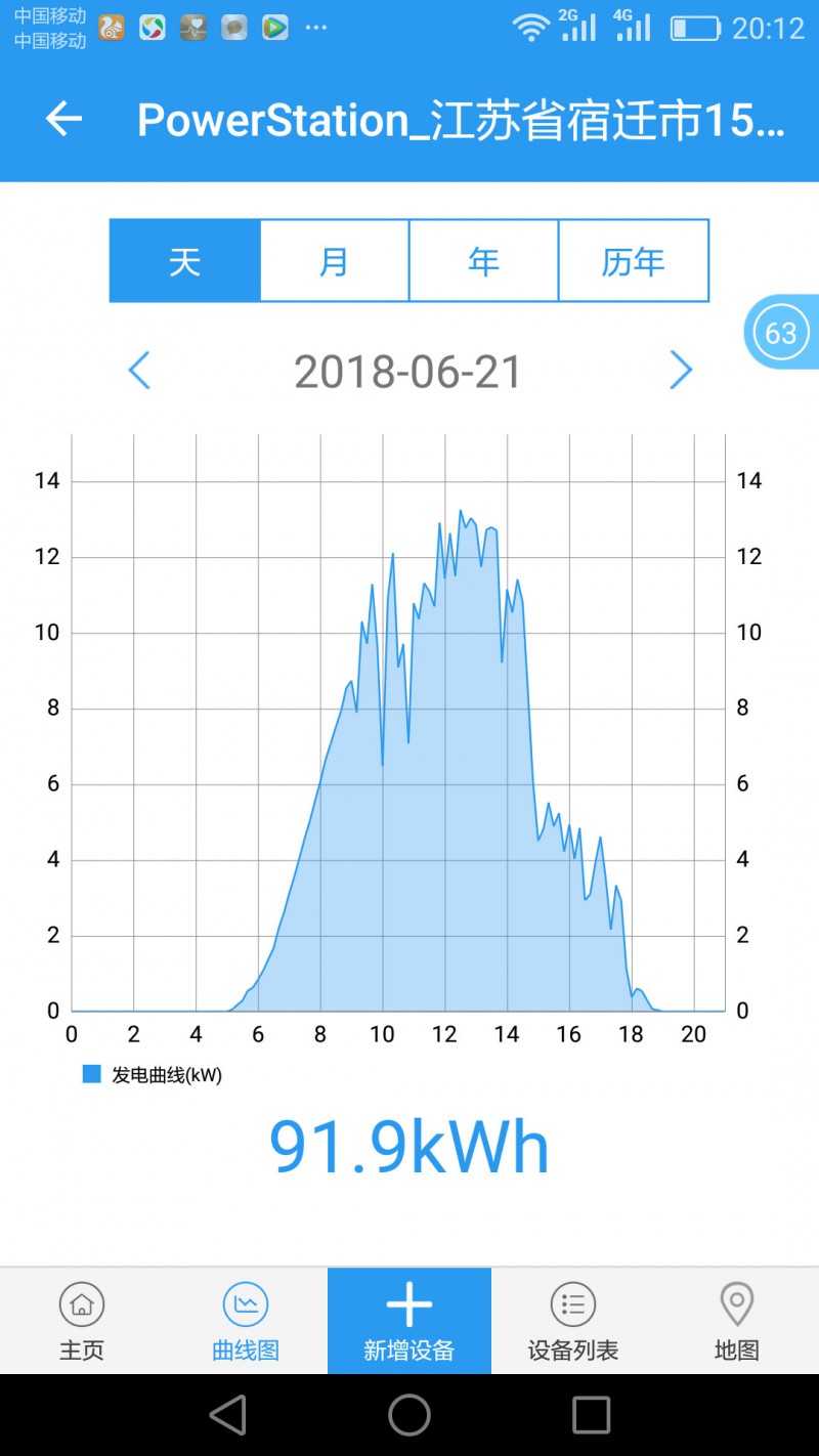 標桿電站迎來首個夏至日 發(fā)電量數(shù)據(jù)全公開