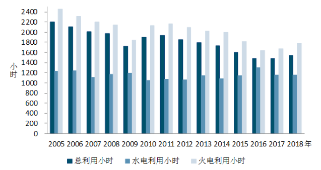 中電聯(lián)：1-5月風(fēng)電發(fā)電量1674億千瓦時(shí)、平均利用1001小時(shí)、完成投資132億元...（附數(shù)據(jù)）