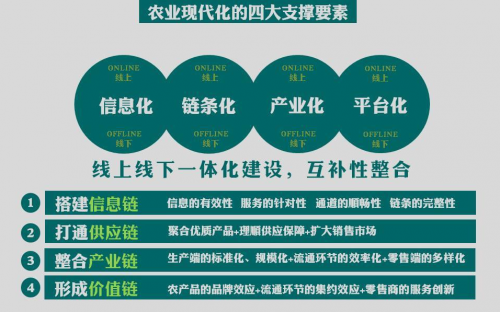 全國互聯(lián)網(wǎng)+現(xiàn)代農(nóng)業(yè)創(chuàng)新論壇，農(nóng)門標(biāo)局模式引關(guān)注