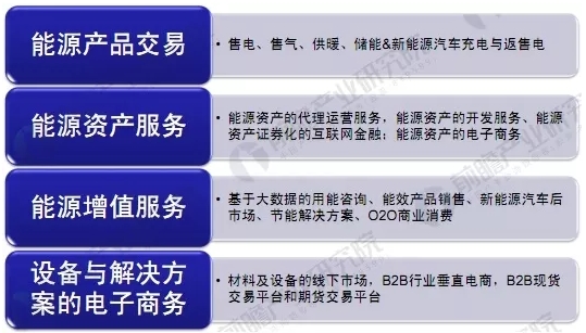 能源互聯(lián)網(wǎng)商業(yè)模式分析，能源產(chǎn)業(yè)如何與互聯(lián)網(wǎng)結(jié)合