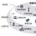 能源互聯(lián)網(wǎng)時代將開啟 請抓住這十大產(chǎn)業(yè)機遇！