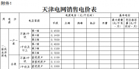 天津再降電價 一般工商業(yè)及其他用電銷售價格平均每千瓦時降低1.85分