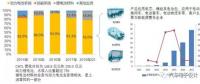 CATL上市以后，對國內(nèi)電池產(chǎn)業(yè)的影響