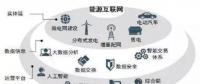 能源互聯(lián)網(wǎng)時代將開啟 請抓住這十大產(chǎn)業(yè)機遇！