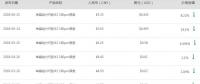 中環(huán)、隆基聯(lián)合降價(jià) 慘烈的產(chǎn)能淘汰正加速到來