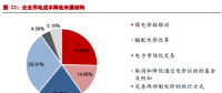 市場化交易電價回升 電價下降已無進(jìn)一步空間？