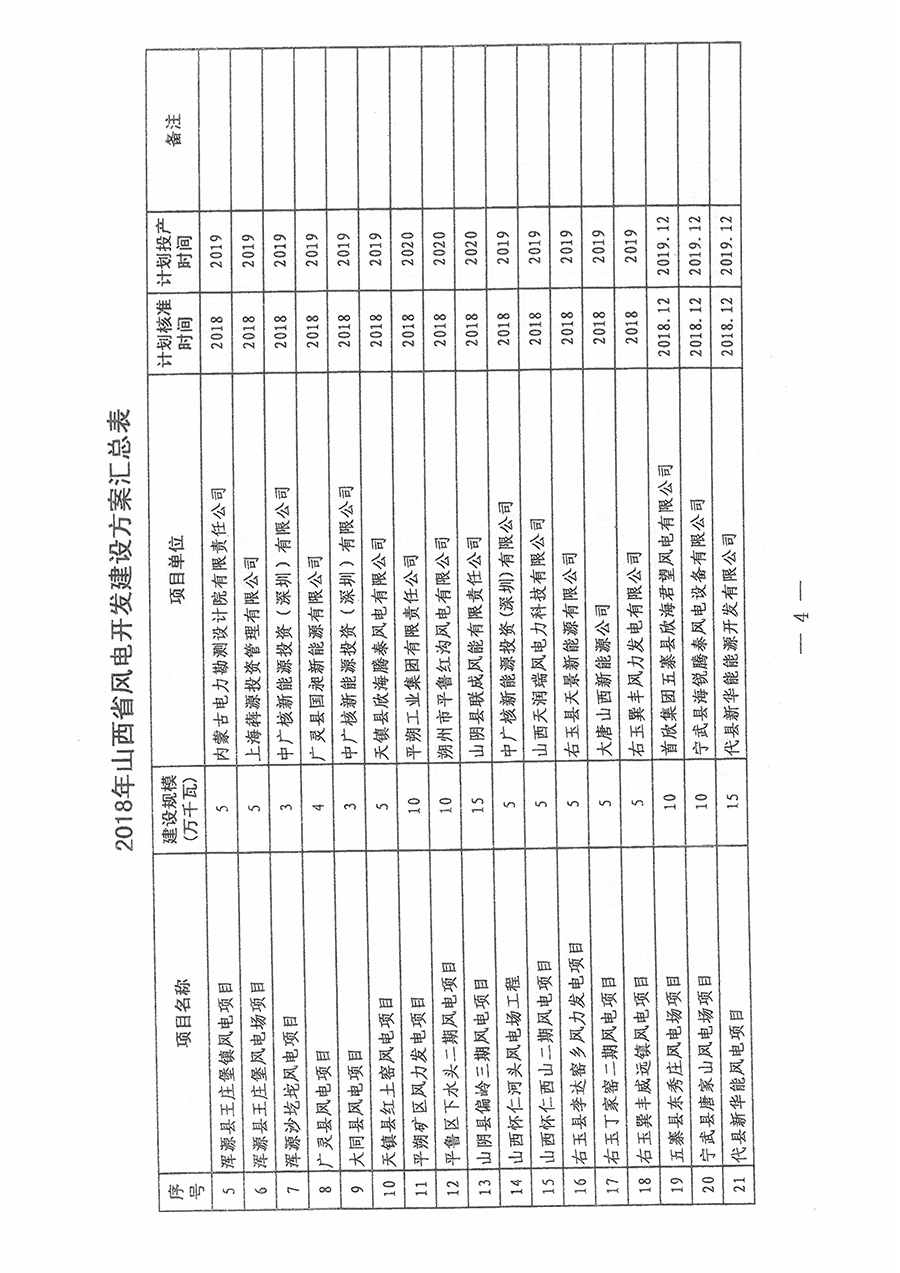 重磅！560萬(wàn)千瓦！山西省2018年度風(fēng)電開發(fā)建設(shè)方案發(fā)布！（附完整項(xiàng)目清單）