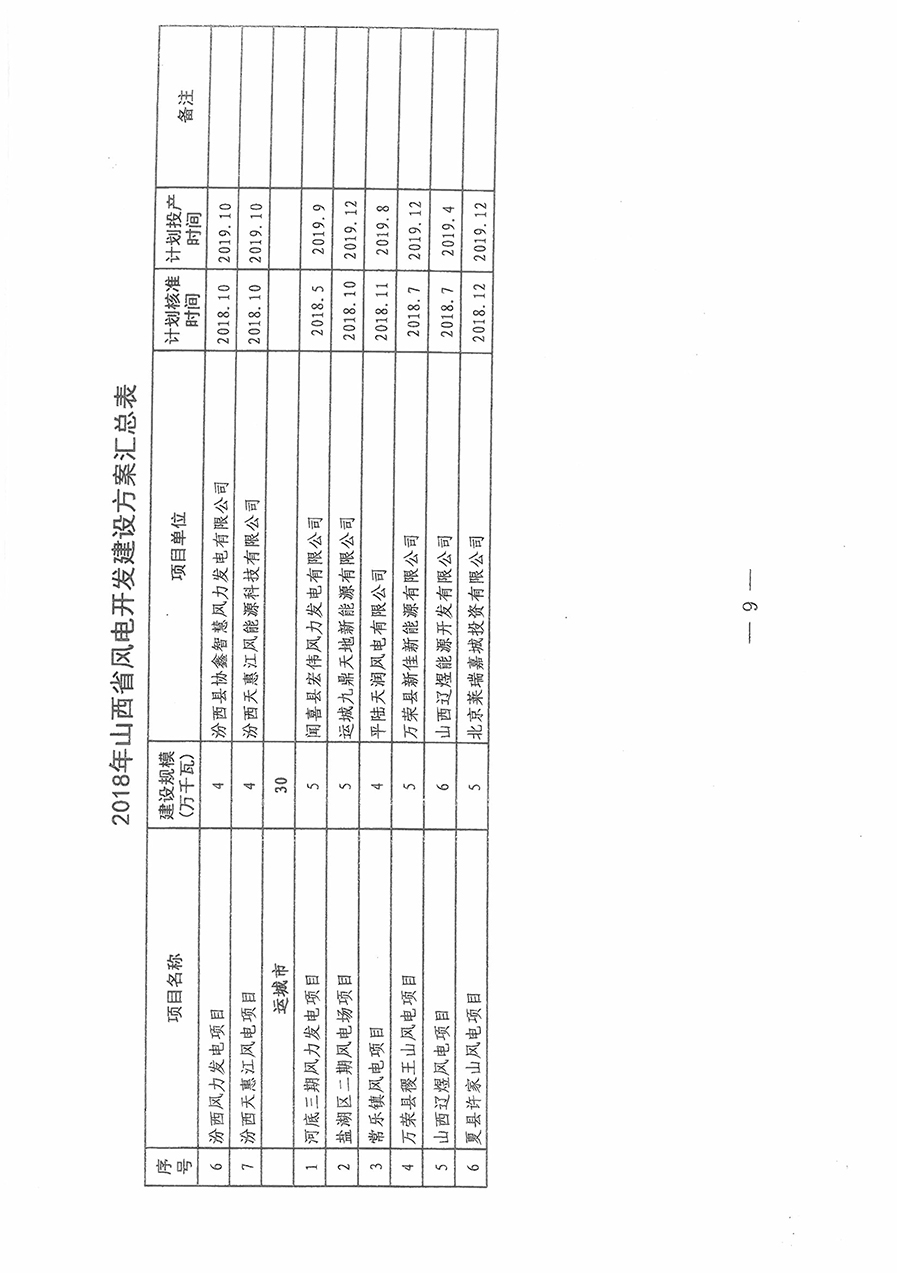 重磅！560萬(wàn)千瓦！山西省2018年度風(fēng)電開發(fā)建設(shè)方案發(fā)布?。ǜ酵暾?xiàng)目清單）