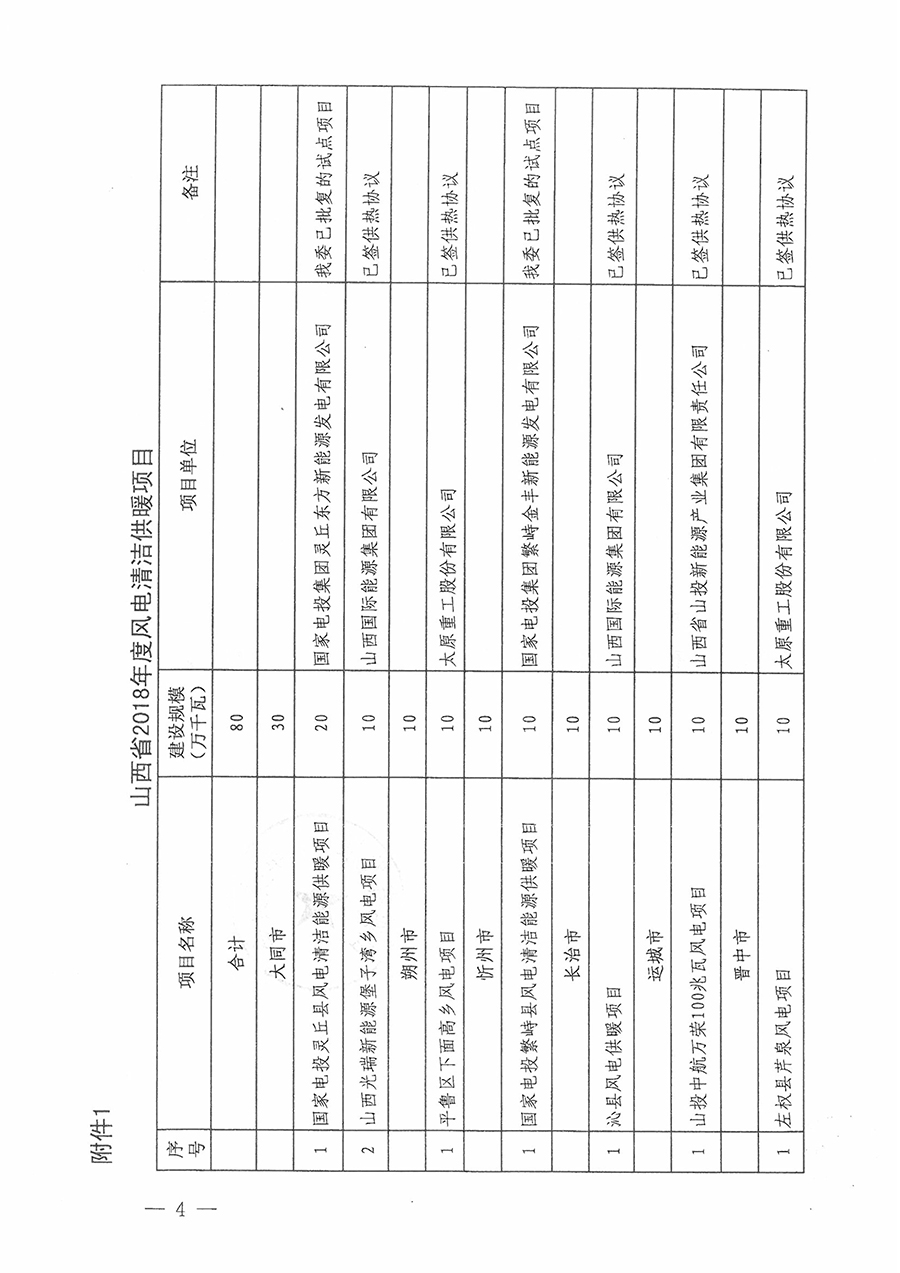 重磅！560萬(wàn)千瓦！山西省2018年度風(fēng)電開發(fā)建設(shè)方案發(fā)布?。ǜ酵暾?xiàng)目清單）