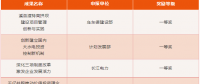三峽集團(tuán)2015-2017年度管理創(chuàng)新成果獎揭曉！有你單位嗎？