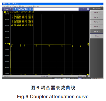 智能電網電力線寬帶載波通信測試系統(tǒng)關鍵技術研究