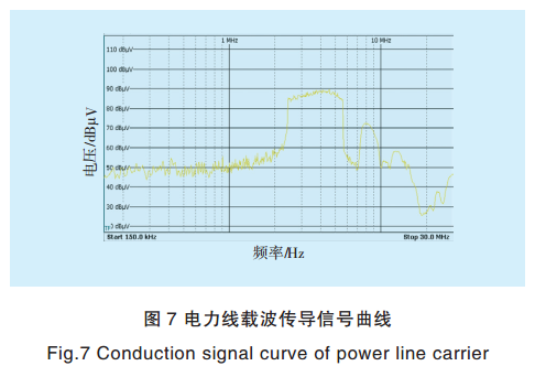 智能電網電力線寬帶載波通信測試系統(tǒng)關鍵技術研究