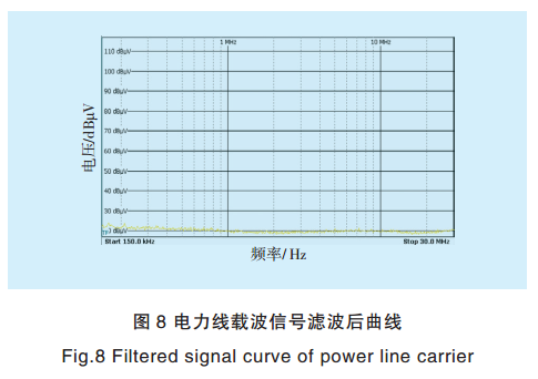 智能電網電力線寬帶載波通信測試系統(tǒng)關鍵技術研究