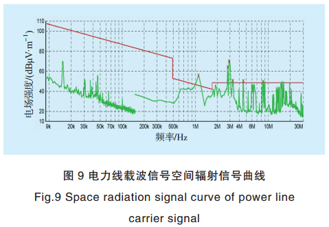 智能電網電力線寬帶載波通信測試系統(tǒng)關鍵技術研究