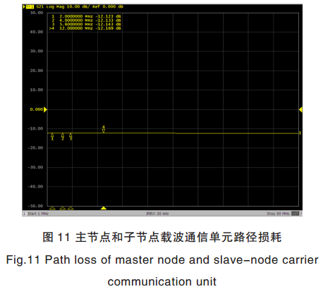 智能電網電力線寬帶載波通信測試系統(tǒng)關鍵技術研究