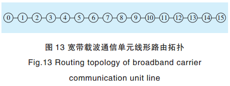 智能電網電力線寬帶載波通信測試系統(tǒng)關鍵技術研究