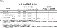 安徽再降電價(jià):工商業(yè)及其他用電價(jià)格平均降1.13分/千瓦時(shí)