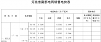 河北再降電價：南、北電網(wǎng)工商業(yè)及其它銷售電價分別降0.35分、0.33分